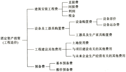 工廠投資構(gòu)成在機電設備資產(chǎn)評估中的重要性
