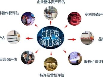 專(zhuān)業(yè)資產(chǎn)評(píng)估服務(wù) 房地產(chǎn)、設(shè)備與工廠(chǎng)的全面評(píng)估