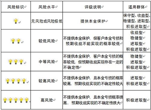 重慶市分行資產(chǎn)評(píng)估服務(wù) 專(zhuān)業(yè)價(jià)值與地區(qū)優(yōu)勢(shì)的完美融合