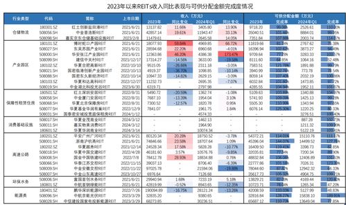 聚寶盆 紅利風格下公募REITs固收產(chǎn)品的投資策略與資產(chǎn)評估服務探析