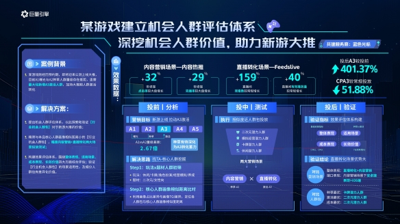 巨量云圖游戲版 挖掘機會人群，引爆游戲增量新動能