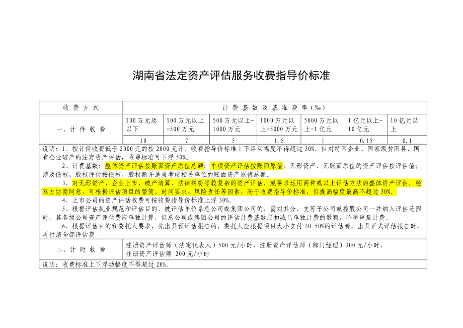 湖南省資產評估收費標準與資產評估服務解析